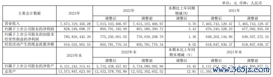 炒股杠杆平台开户 国网信通2023年营收76.73亿净利8.28亿 董事长王奔薪酬103.93万