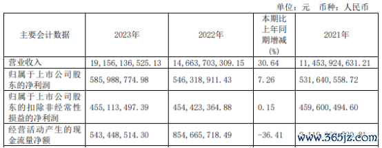 股票配资排名 外服控股2023年营收191.56亿净利5.86亿 董事长陈伟权薪酬91.56万